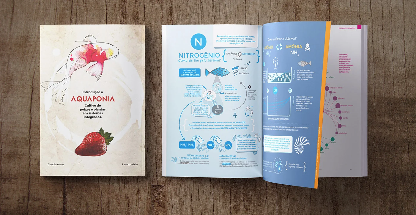 Introduction to Aquaponics book design
